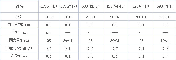 聚维酮