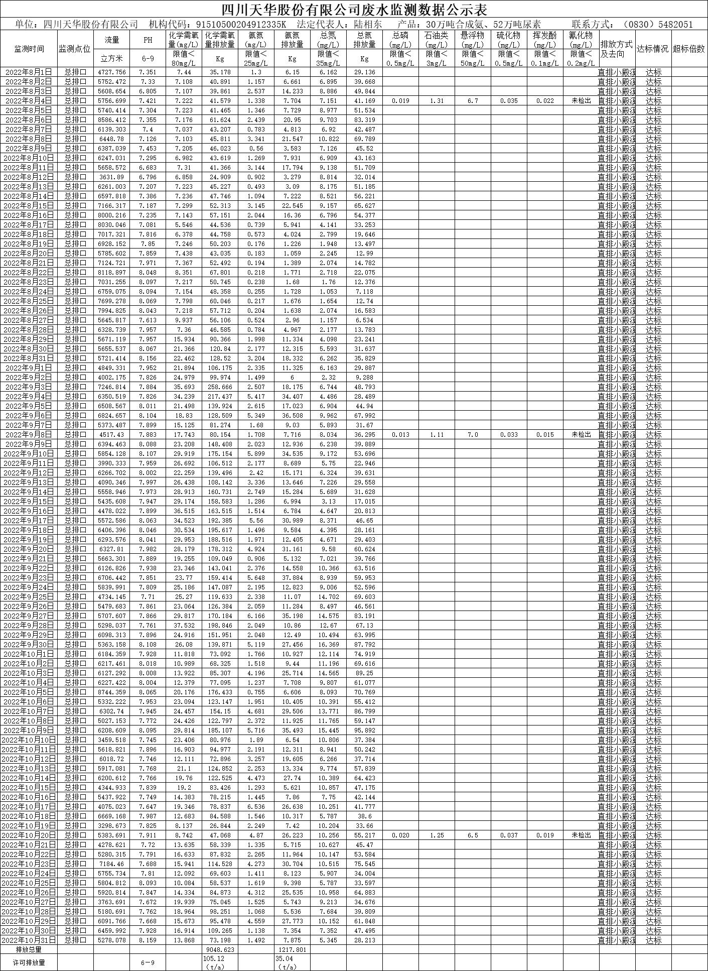 新半岛官网（中国）股份有限公司官网2022年8月、9月、10月废水监测数据.png