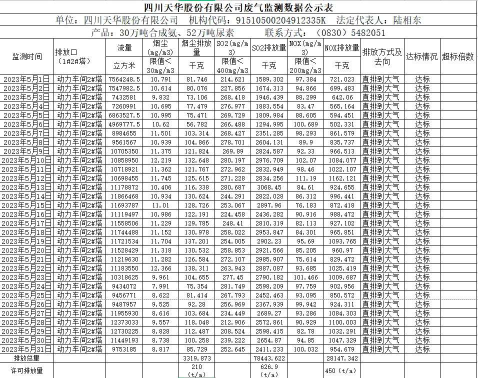 新半岛官网（中国）股份有限公司官网5月废气监测数据公示表.png